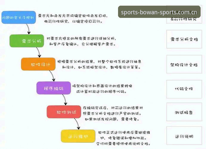 博万PC端实用技巧：从安装到赛事追踪的全流程必备知识