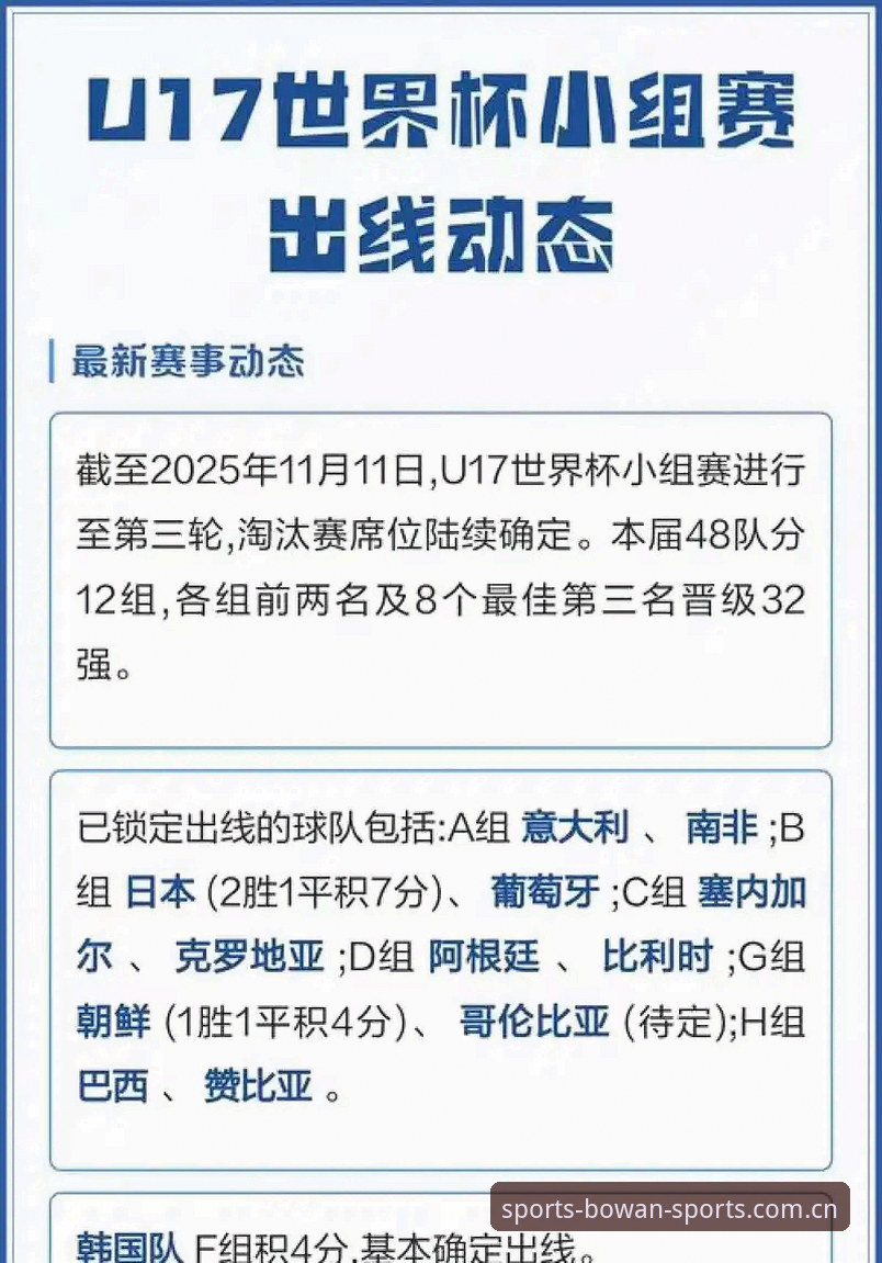 bowan入口2026最新版本 U17世界杯抽签尘埃落定 中国男女足新赛程全解析